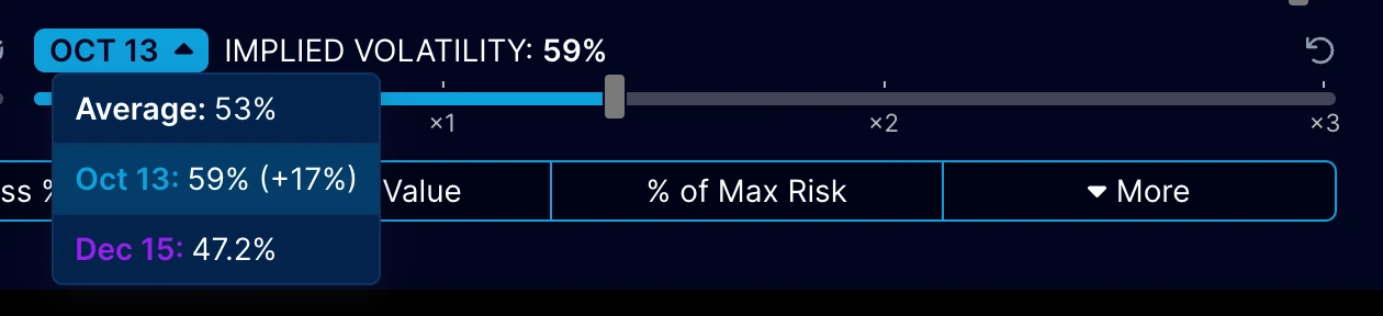 Game-Changing Upgrades to OptionStrat: Futures Support, Enhanced Flow ...