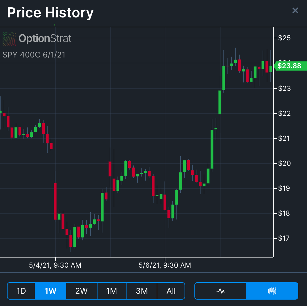 new-feature-historical-price-charts-optionstrat