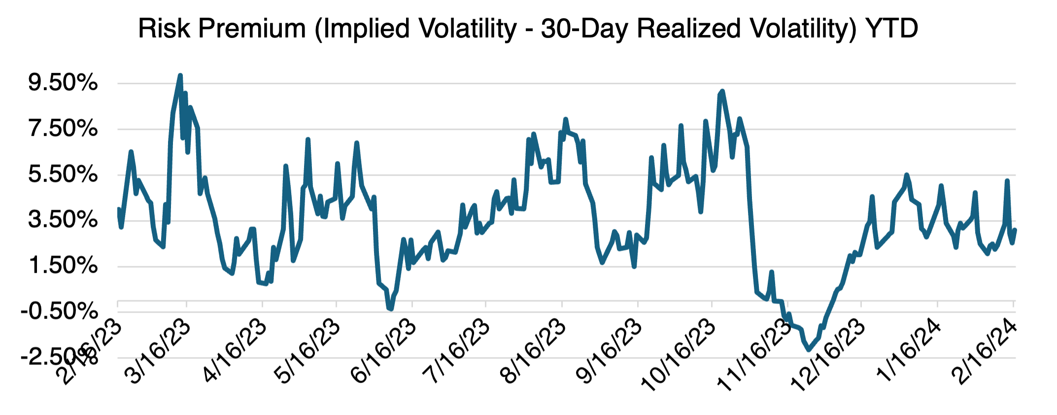 The VIX: Beware! | OptionStrat