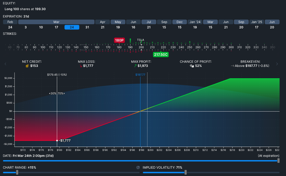 Graph view of the options profit calculator