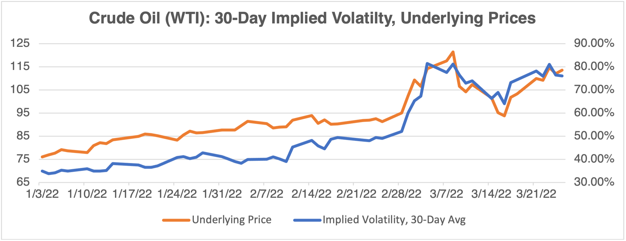 Chart of 30d ADM implied volatility
