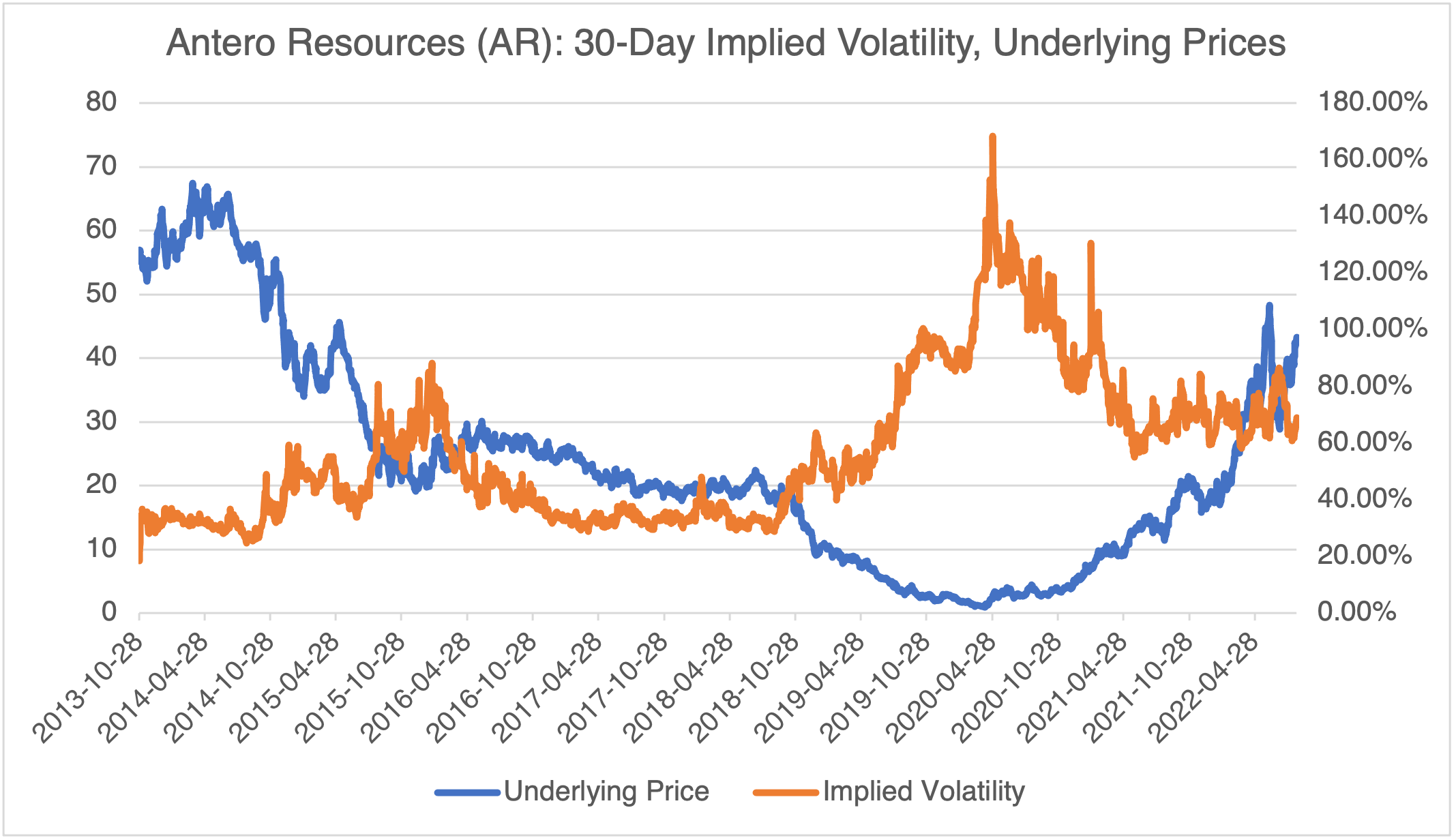 Natural Gas Stocks: A Not So Sleeping Giant? | OptionStrat