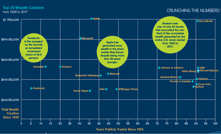 Top 20 Wealth Creators