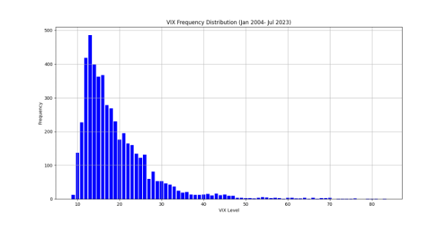 The VIX: Hope Springs Eternal! | OptionStrat