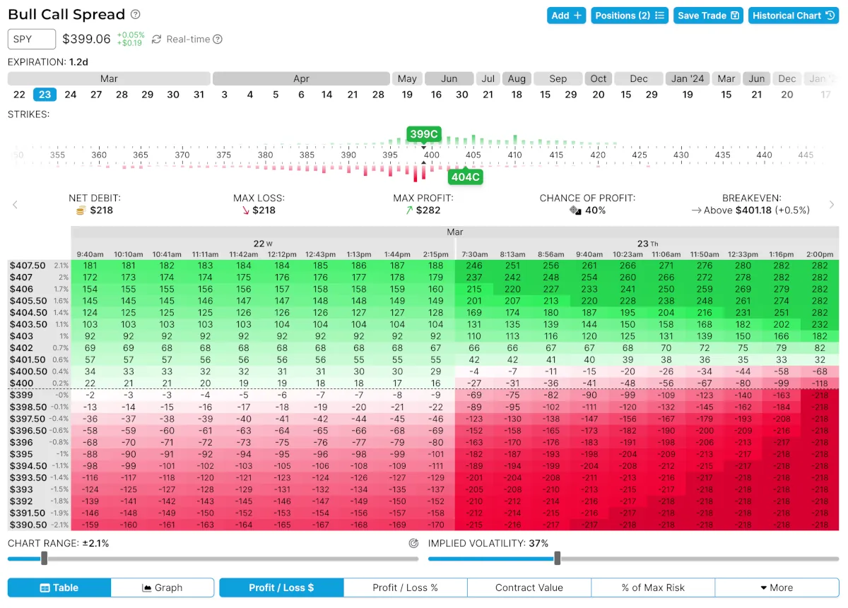 Screenshot of the strategy builder interface