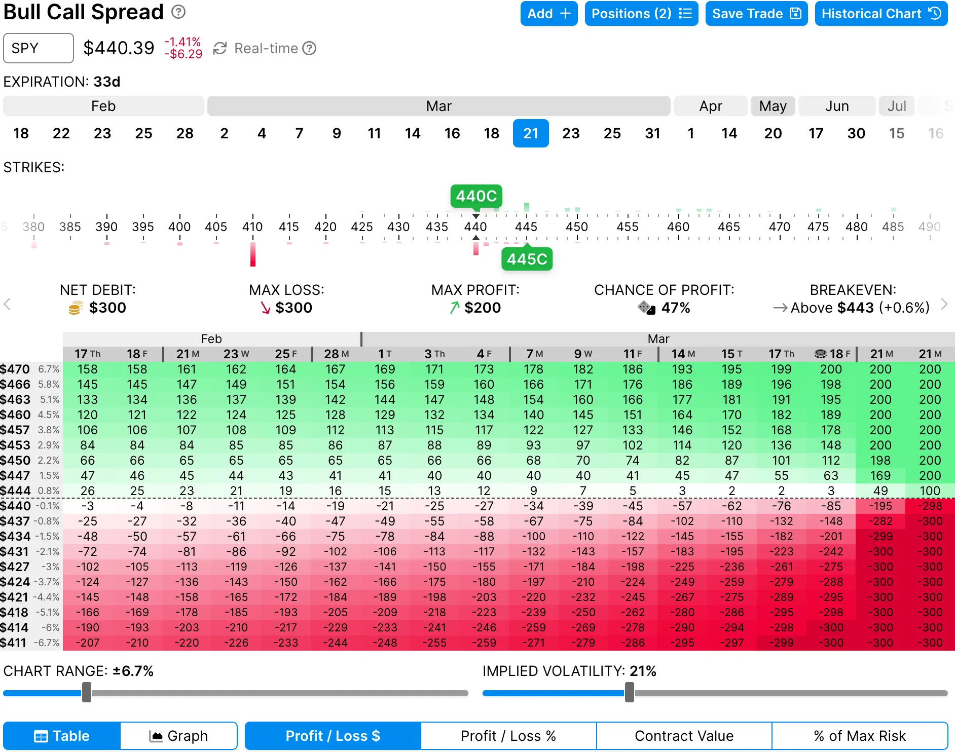 OptionStrat Options Profit Calculator And Optimizer OptionStrat Options Profit Calculator And Optimizer