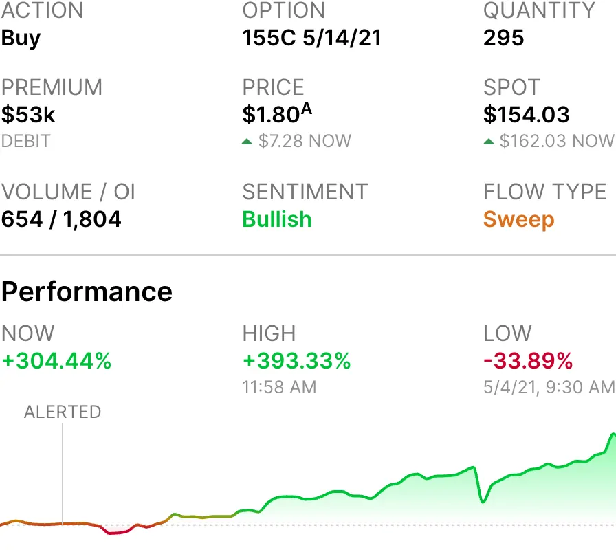 Screenshot of flow performance tracking