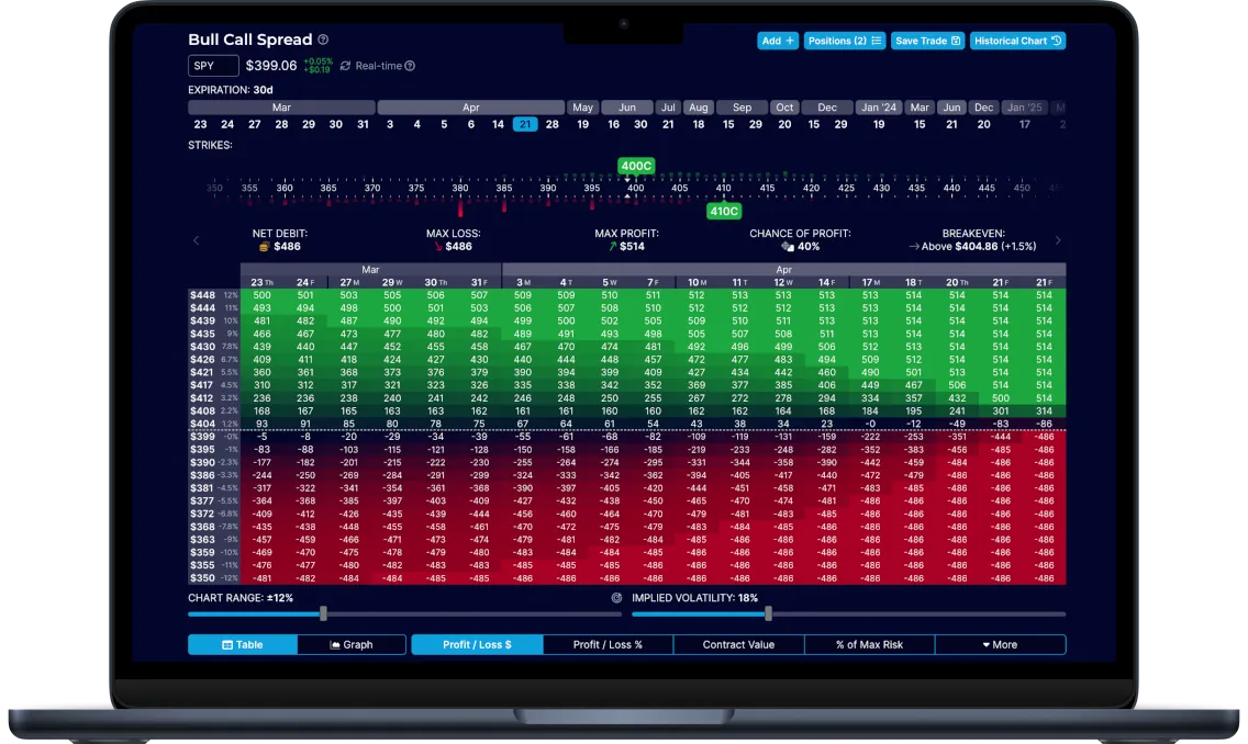 OptionStrat The Option Trader s Toolkit