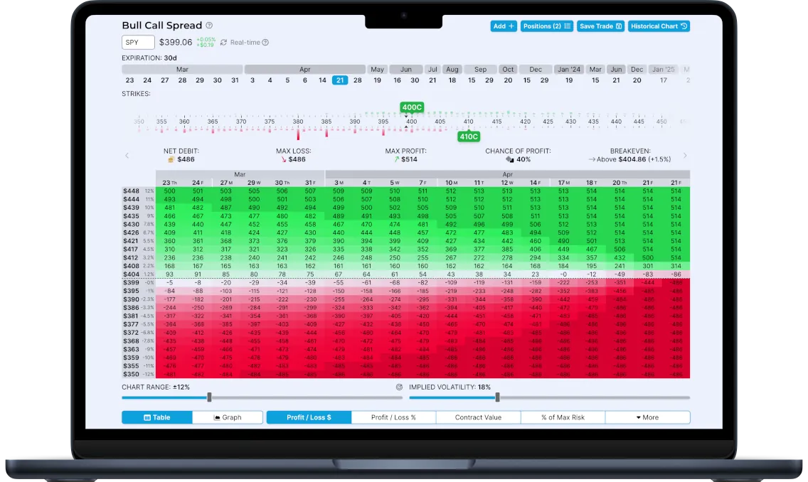 OptionStrat Options Profit Calculator Optimizer Options Flow OptionStrat Options Profit Calculator Optimizer Options Flow